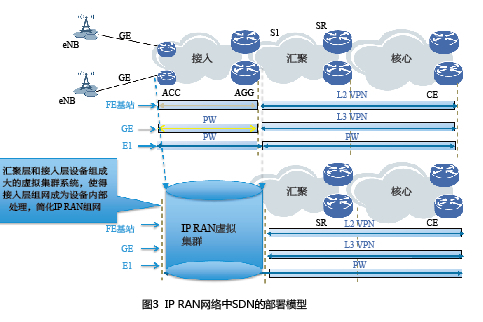 虛擬IP技術(虛擬IP) 虛擬IP技術(虛擬IP)
