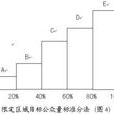 目標公眾 目標公眾