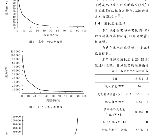 設計容量 設計容量