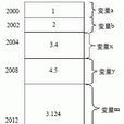 指針變數 指針變數