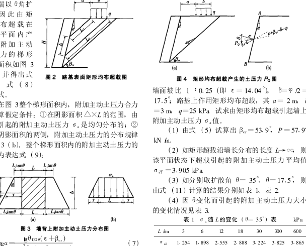 超載壓力 超載壓力