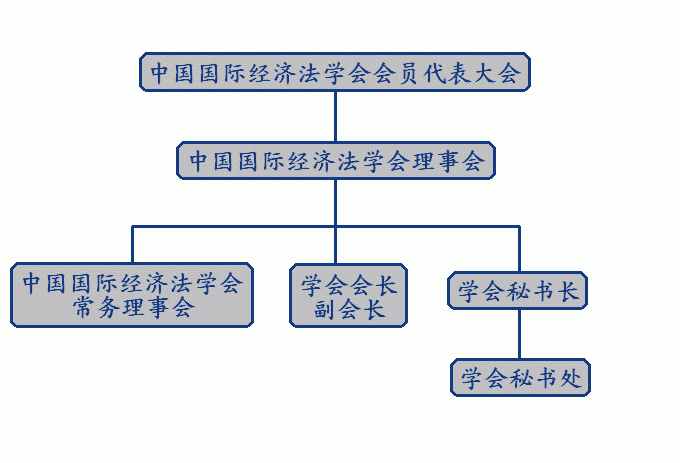 中國國際經濟法學會組織機構