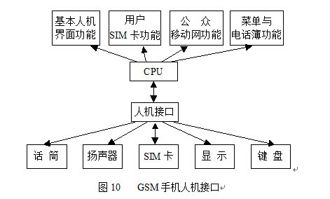 GSM手機
