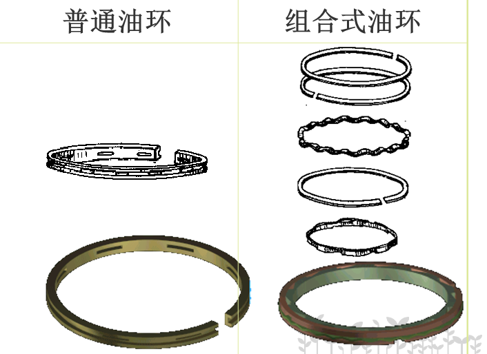 油環 油環