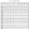 溶解度參數 溶解度參數