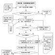 代扣代繳 代扣代繳