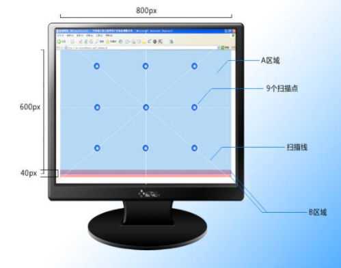 首屏時間 首屏時間