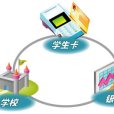 銀校一卡通 銀校一卡通