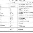 免疫性疾病 免疫性疾病