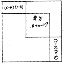圖5（3）已知弦勾差弦股差求勾股弦的證明