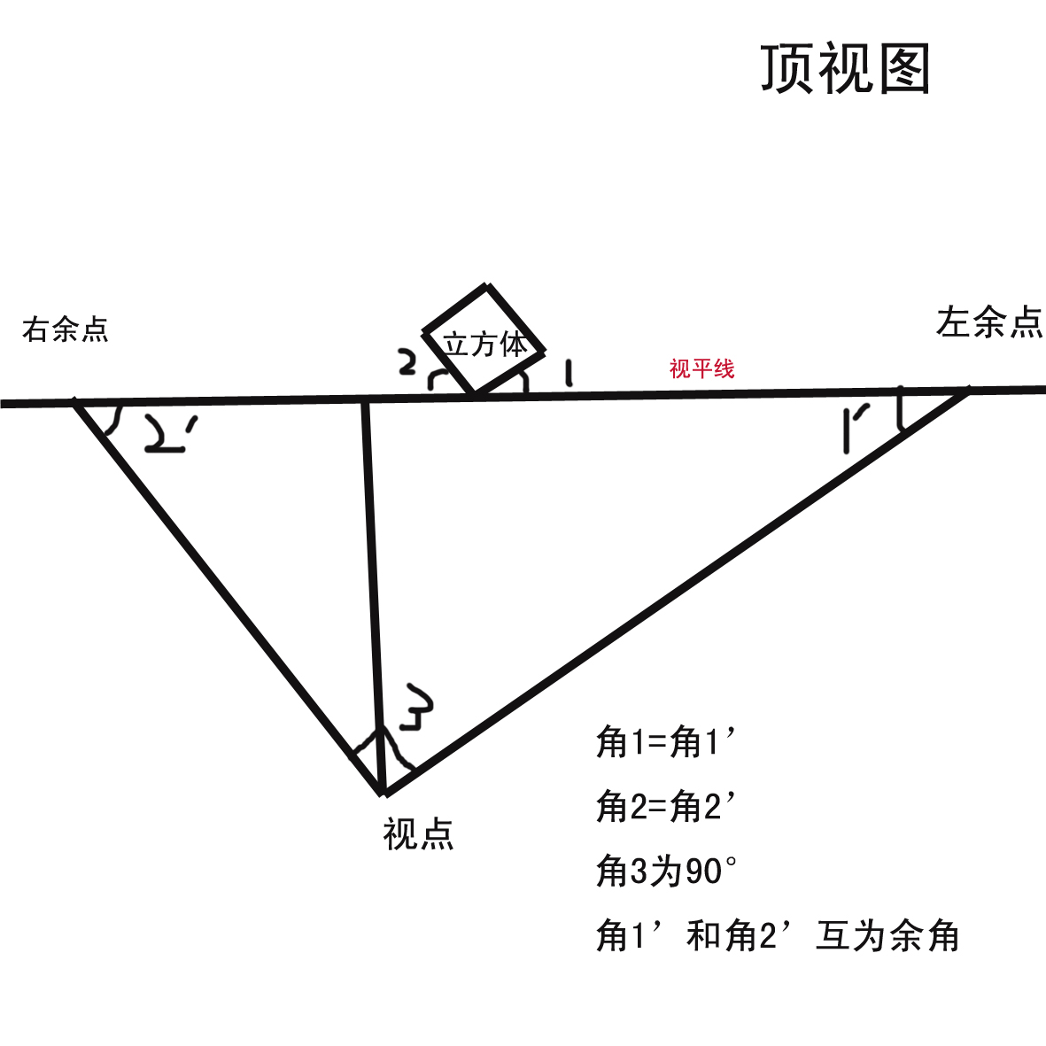 圖例