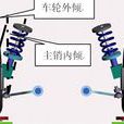 前輪外傾 前輪外傾