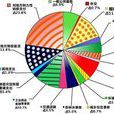 財政支出規模