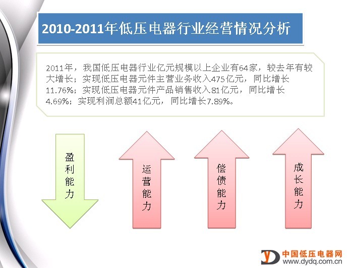2010-2011年低壓電器行業經營情況分析