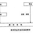 教育資金 教育資金