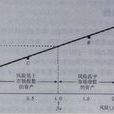 證券市場線 證券市場線