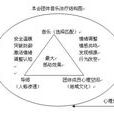 本會團體 本會團體