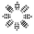 說卦傳