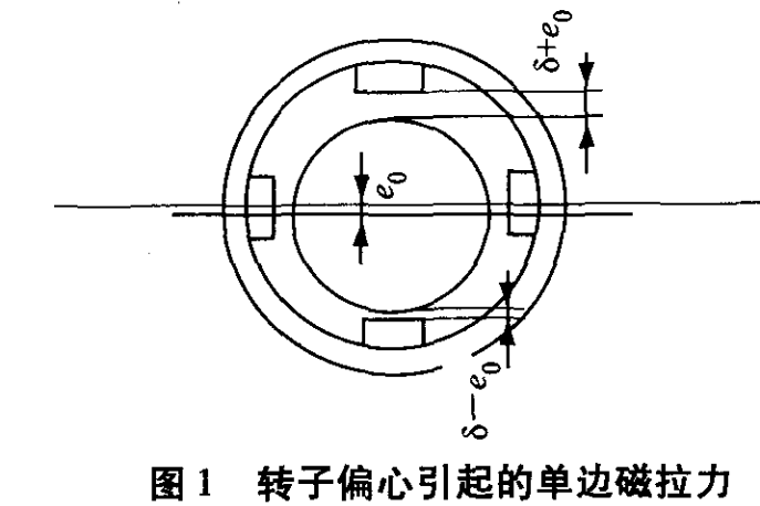 磁拉力 磁拉力