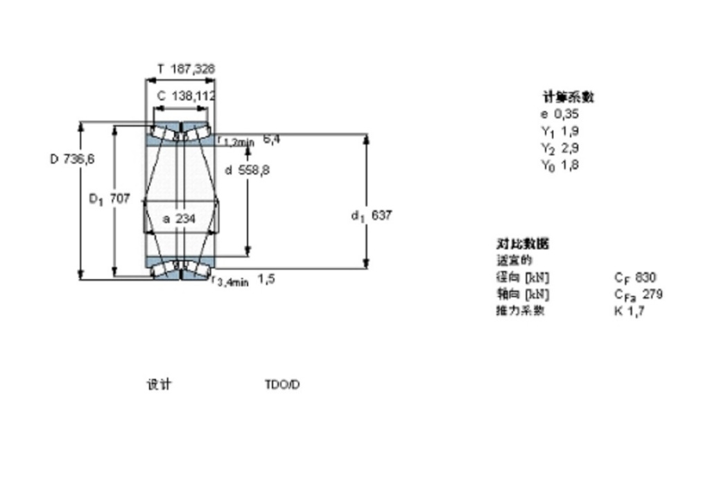 SKF 331790A軸承