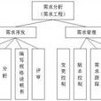 軟體需求 軟體需求