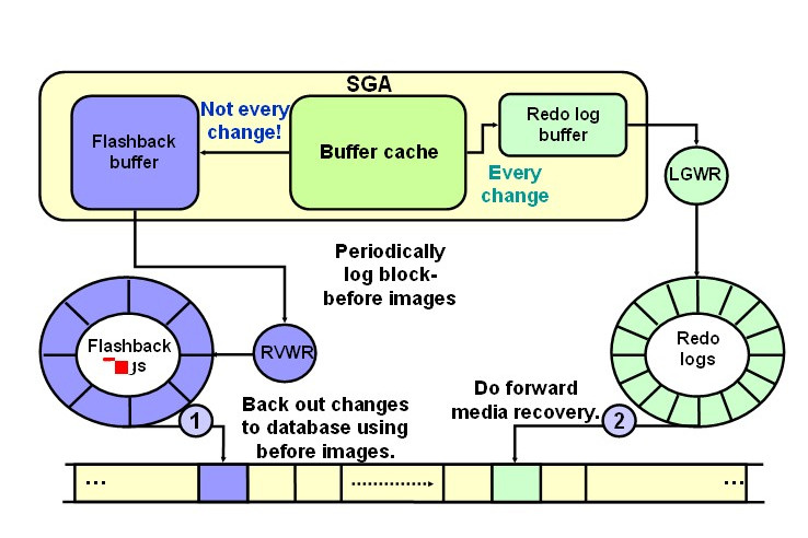 SQL Object Level Recovery Native SQL Object Level Recovery Native