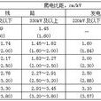 污穢等級 污穢等級