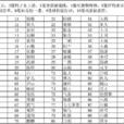 數字諧音