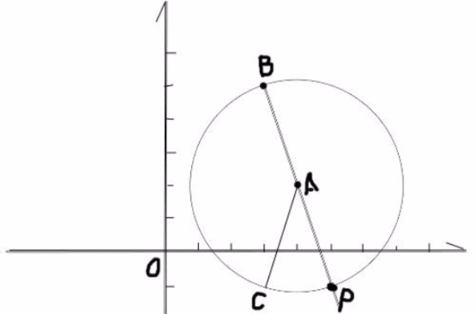 圓的一般方程
