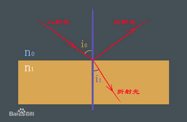 出射光線