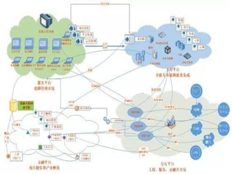 集成負荷 集成負荷