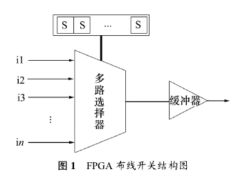 多路選擇器