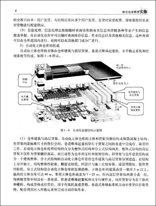 物流管理專業·倉儲管理實務