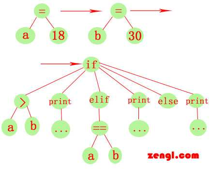 zengl程式語言