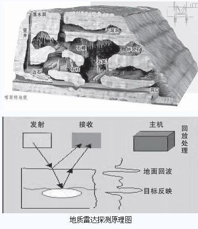 地質雷達法 地質雷達法