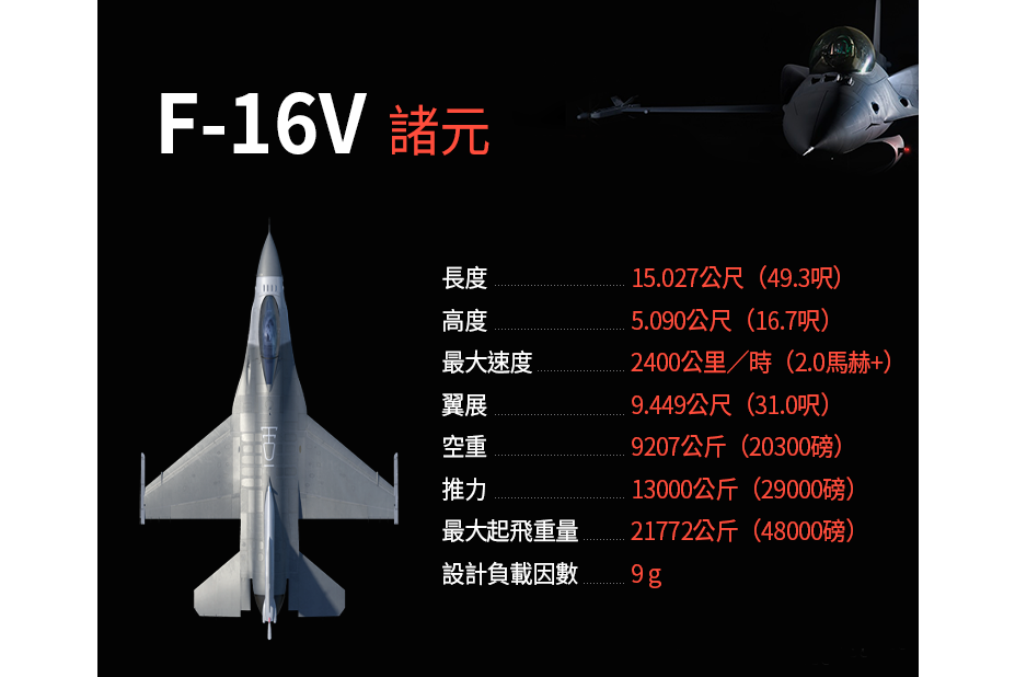 F-16V F-16V