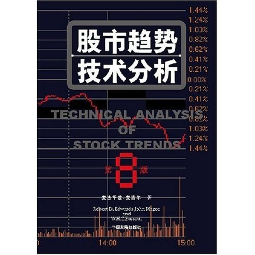 股市趨勢技術分析