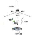 TD-SCDMA(TD-SCDMA標準) TD-SCDMA(TD-SCDMA標準)