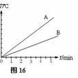 CP(比熱Specificheatcapacity) CP(比熱Specificheatcapacity)