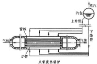 廢熱鍋爐