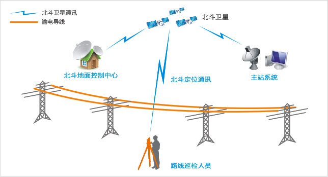 電力通信(保證電力系統安全穩定運行的通訊網路)