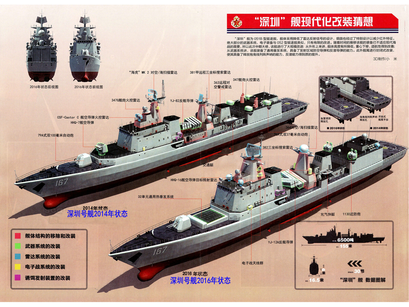 深圳號驅逐艦改裝前後比較示意圖