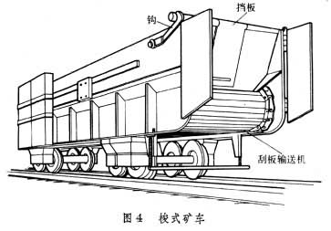 礦車(輸送煤和廢石等物料的鐵路車輛)