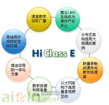 HiClass E