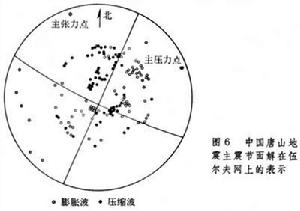 震源(圖六)