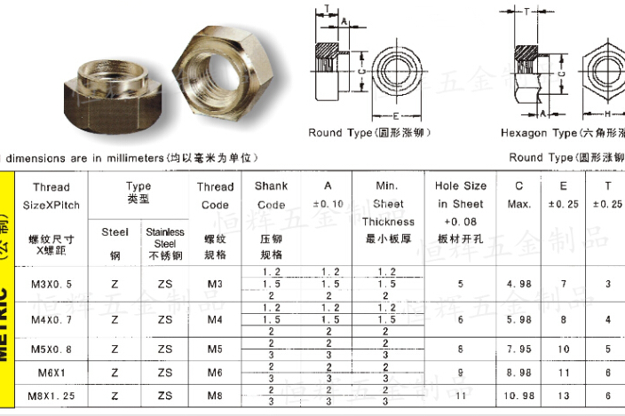 漲鉚螺母 漲鉚螺母