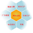 網站總機 網站總機