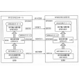 串列外設接口(SPI(SPI協定)) 串列外設接口(SPI(SPI協定))