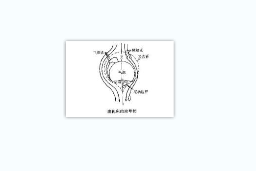 泡暈相 泡暈相