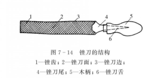 銼刀